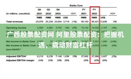 广西股票配资网 阿里股票配资：把握机遇，撬动财富杠杆