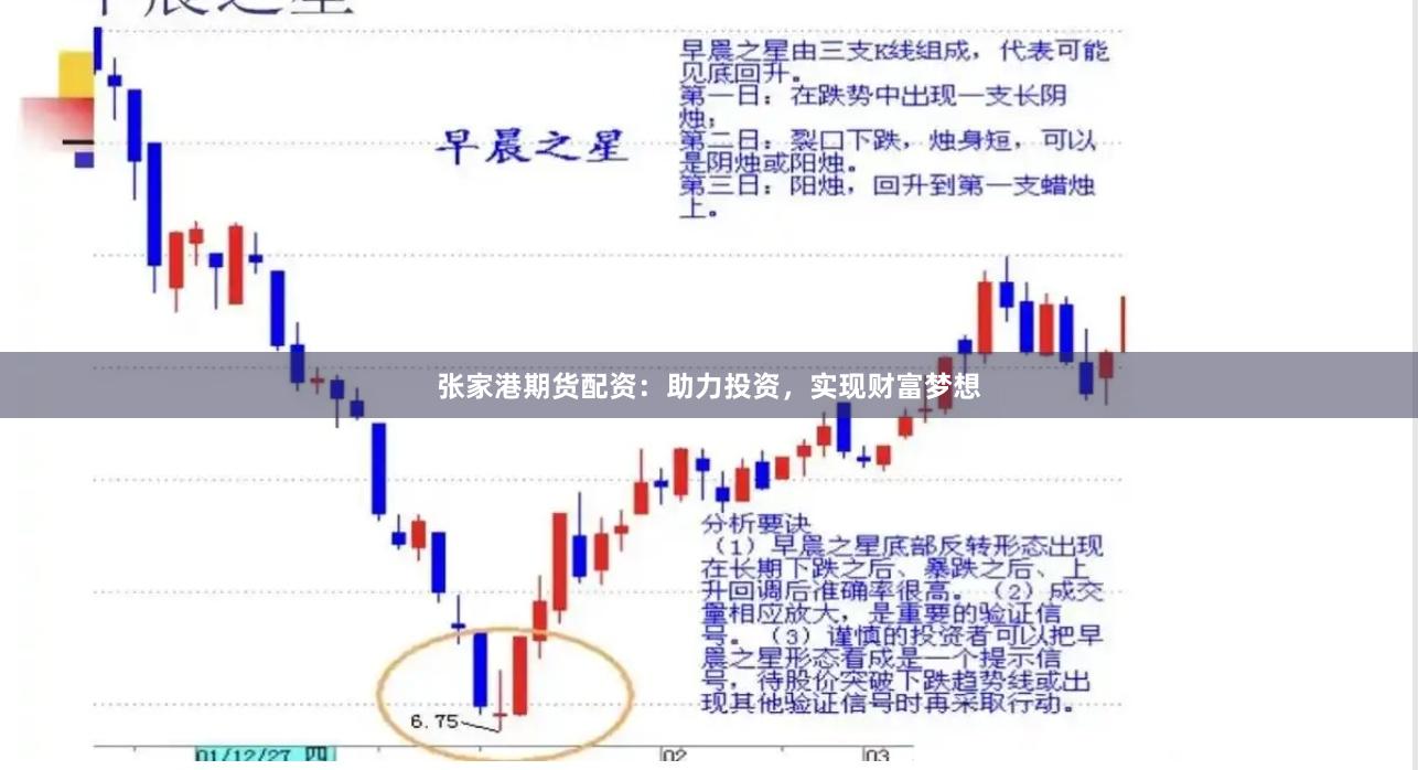 张家港期货配资：助力投资，实现财富梦想